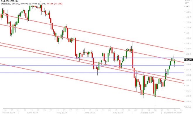 USDJPY DAILY