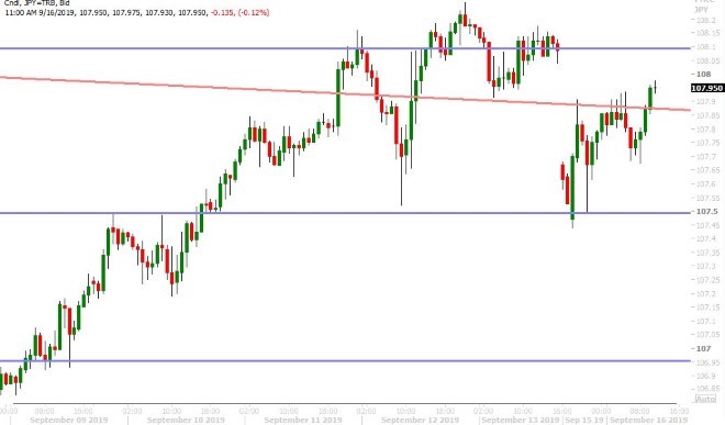 USDJPY HOURLY