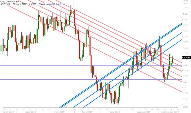 USDCAD DAILY