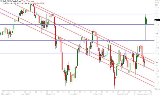 OCT CRUDE OIL DAILY