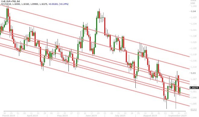 EURUSD DAILY