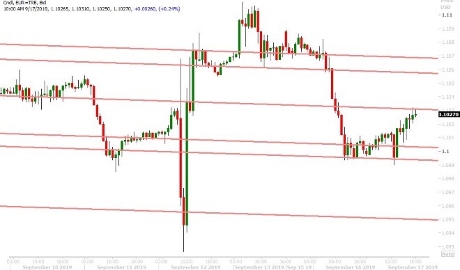 EURUSD HOURLY