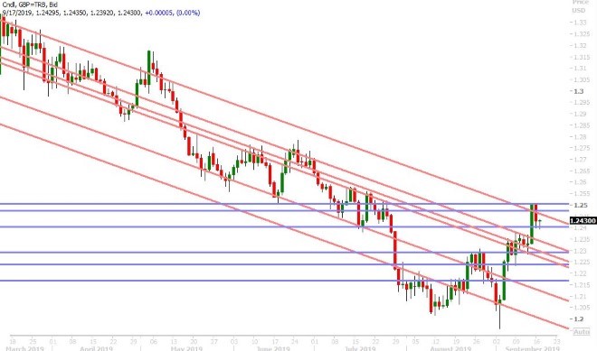 GBPUSD DAILY