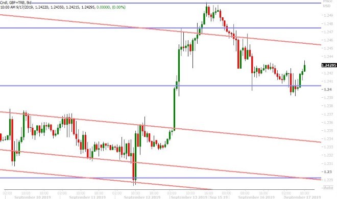 GBPUSD HOURLY