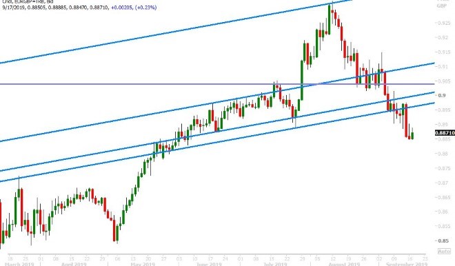 EURGBP DAILY