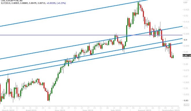 EURGBP DAILY