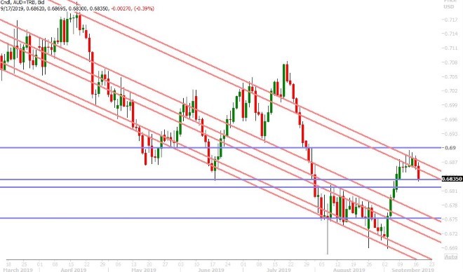 AUDUSD DAILY