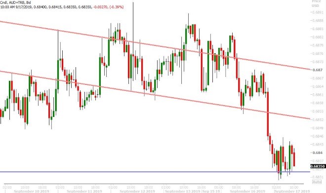 AUDUSD HOURLY