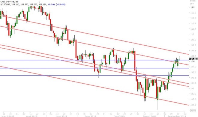 USDJPY DAILY