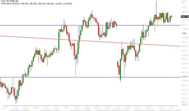 USDJPY HOURLY