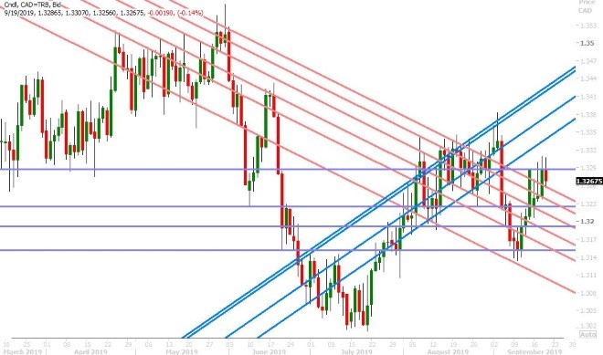 USDCAD DAILY