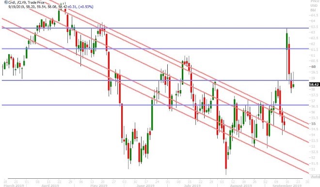 OCT CRUDE OIL DAILY