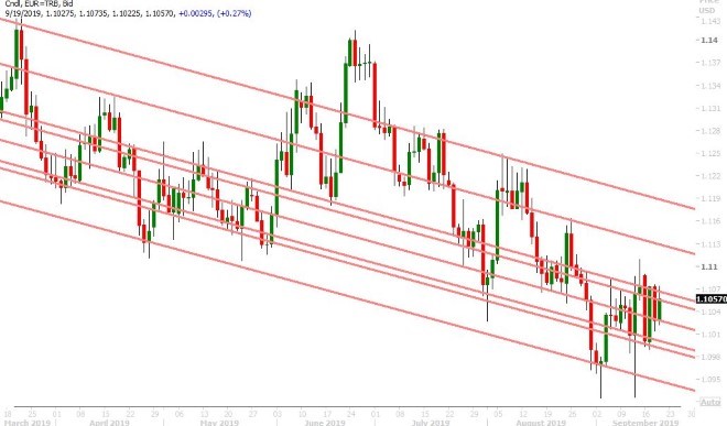 EURUSD DAILY