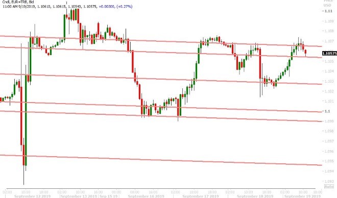 EURUSD HOURLY