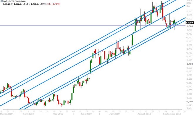 DEC GOLD DAILY