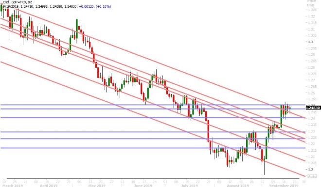 GBPUSD DAILY