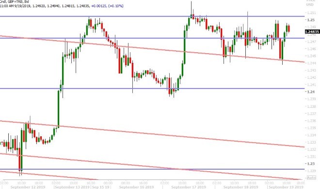 GBPUSD HOURLY