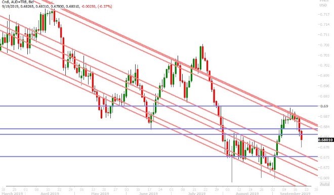 AUDUSD DAILY