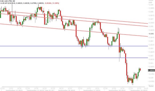 AUDUSD HOURLY