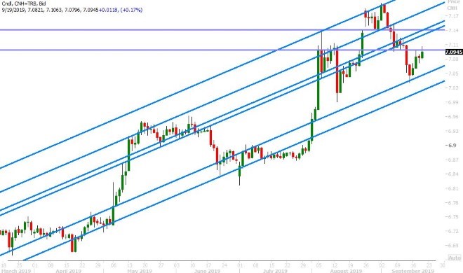 USDCNH DAILY