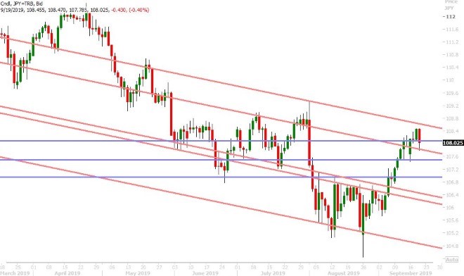 USDJPY DAILY