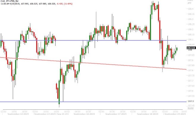 USDJPY HOURLY