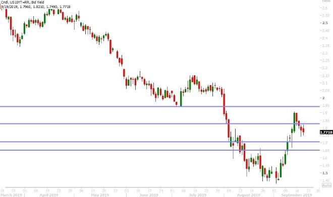 JAPAN 10YR BOND YIELD DAILY