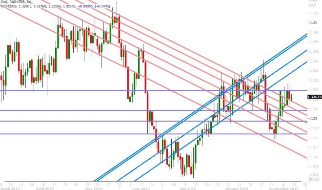 USDCAD DAILY