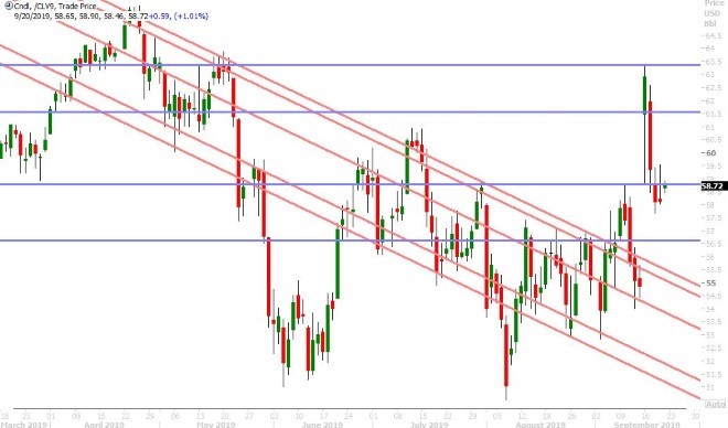 OCT CRUDE OIL DAILY