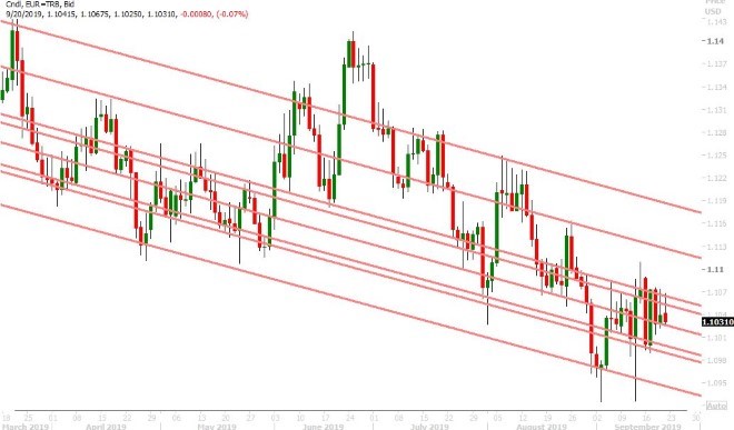 EURUSD DAILY