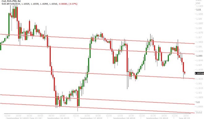 EURUSD HOURLY