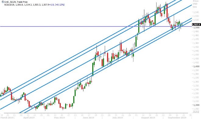 DEC GOLD DAILY