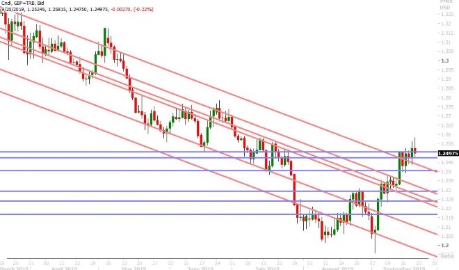 GBPUSD DAILY