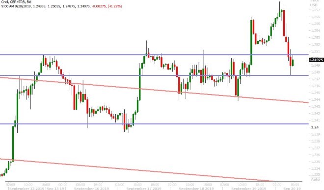 GBPUSD HOURLY