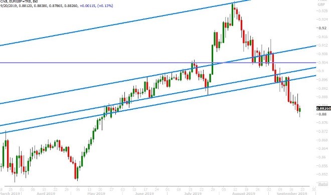 EURGBP DAILY