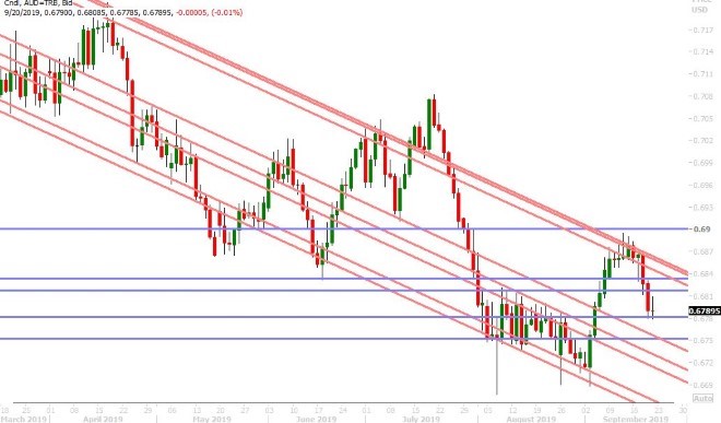 AUDUSD DAILY