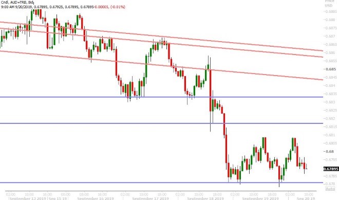 AUDUSD HOURLY