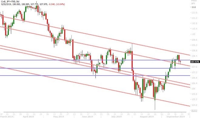 USDJPY DAILY