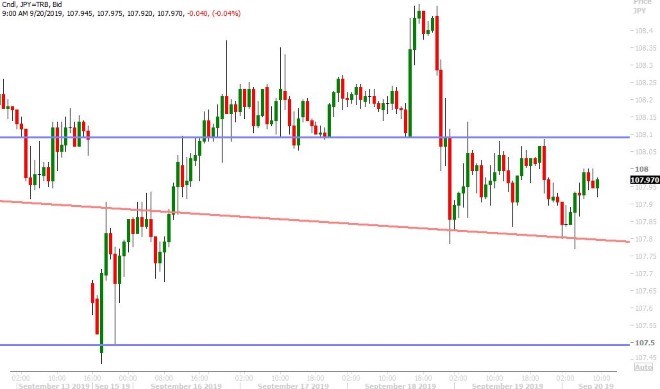 USDJPY HOURLY