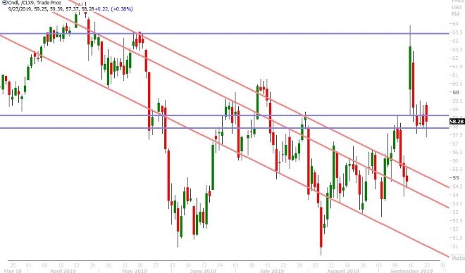 OCT CRUDE OIL DAILY