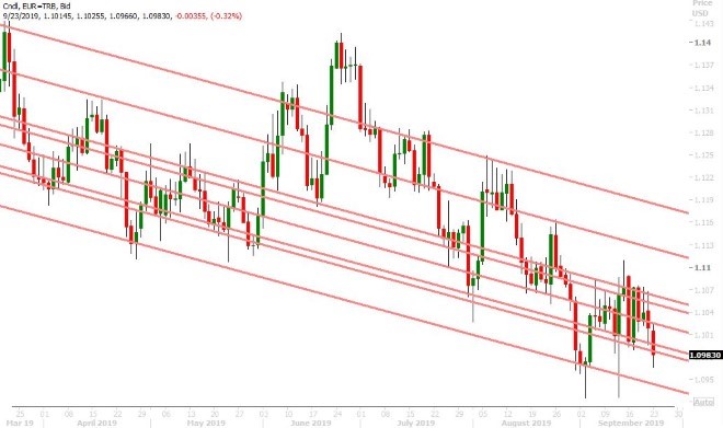 EURUSD DAILY