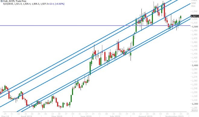 DEC GOLD DAILY