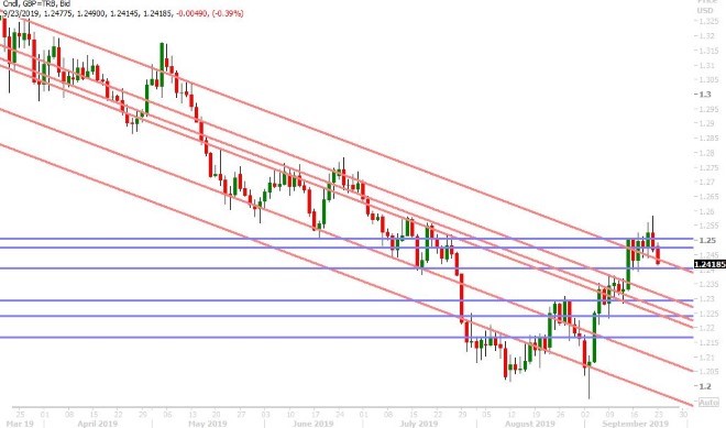 GBPUSD DAILY