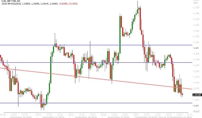 GBPUSD HOURLY