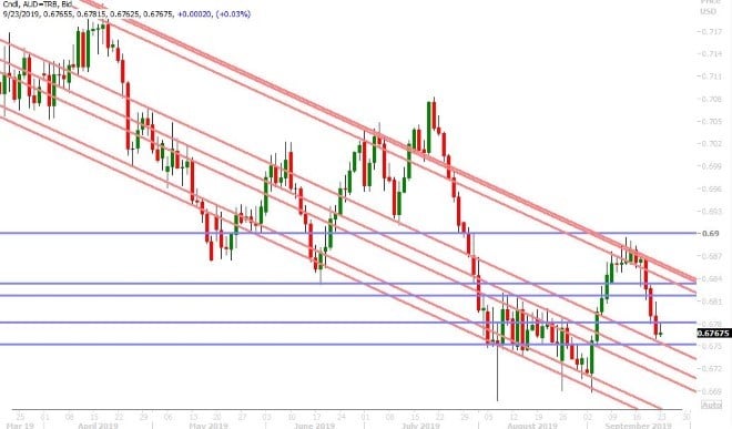 AUDUSD DAILY