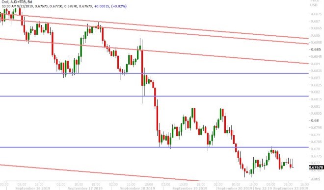 AUDUSD HOURLY