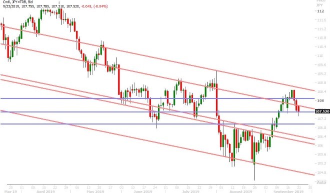 USDJPY DAILY