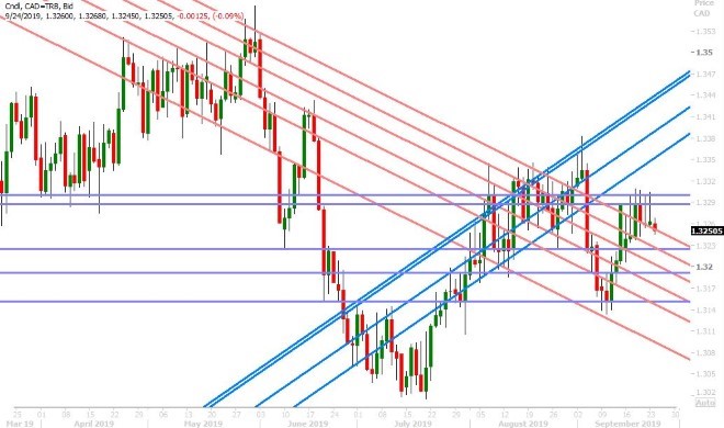 USDCAD DAILY