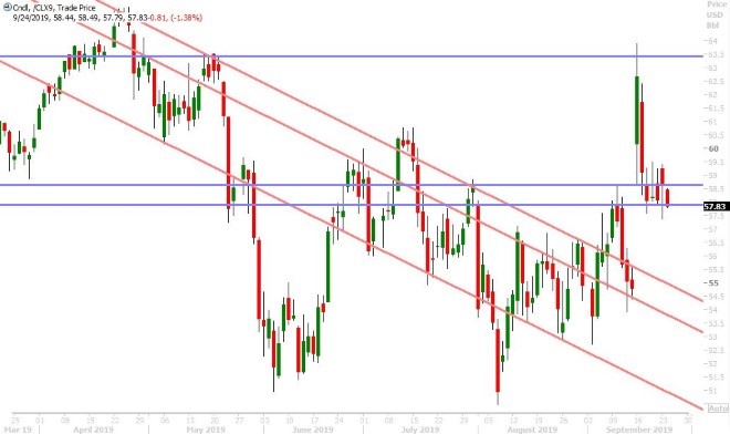 OCT CRUDE OIL DAILY