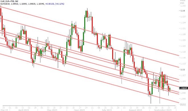 EURUSD DAILY